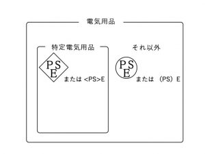 電気用品安全法　特定電気用品の表示マーク解説